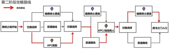 DNF黑鸦之境路线大全 四条难度路线流程指南