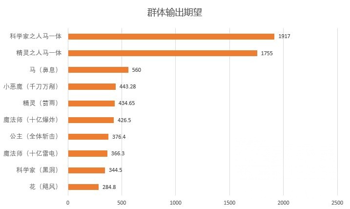 迷托邦什么职业厉害 各职业技能输出排行一览