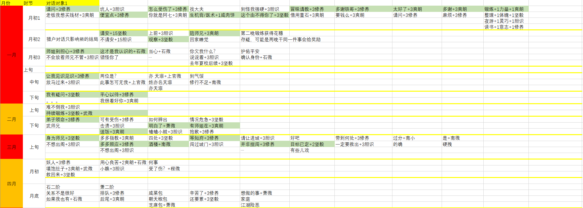 侠隐阁第二年全对话选项、传书、自由行动剧情详解