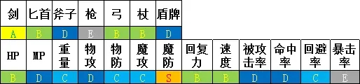 勇气默示录2红魔道士玩法攻略 红魔道士怎么玩