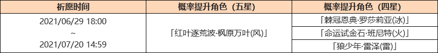 原神1.6叶落风随祈愿活动一览 枫原万叶祈愿池介绍