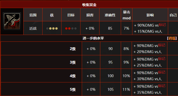 暗黑地牢赏金猎人职业攻略 赏金猎人技能与定位详解