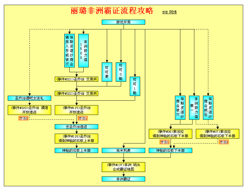 大航海时代4威力加强版HD丽璐霸者之证全流程攻略