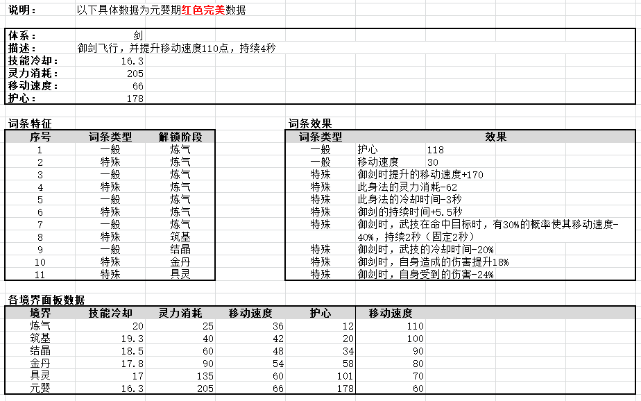 鬼谷八荒全流派身法秘籍极限属性一览