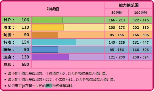 宝可梦剑盾超梦对战分析与使用心得