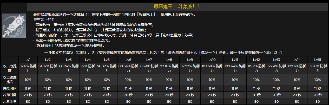 原神荒泷一斗技能&天赋&命之座效果一览