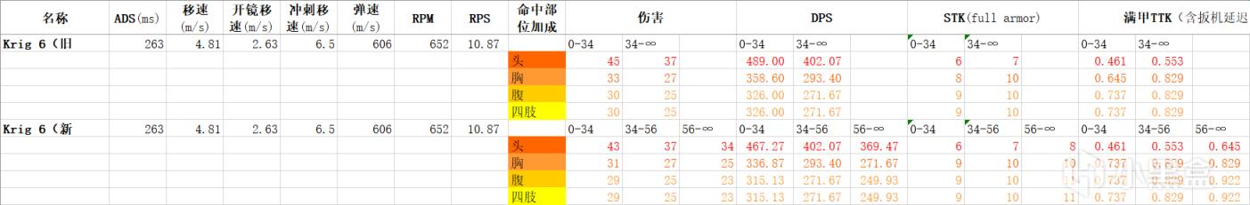 使命召唤战区第五赛季季中更新数据分析