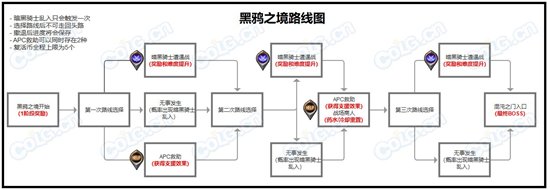 DNF黑鸦之境路线大全 四条难度路线流程指南