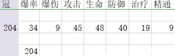 原神1.2版本圣遗物爆率详解 圣遗物刷取攻略