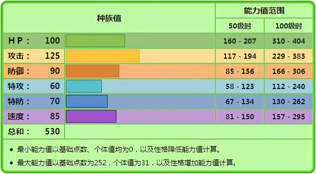 宝可梦剑盾轰擂金刚猩对战分析与使用心得