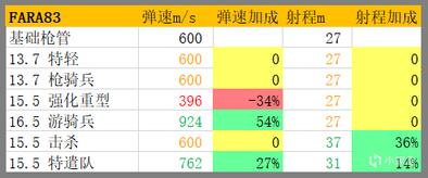 使命召唤17第三赛季FARA83改动分析与配枪攻略