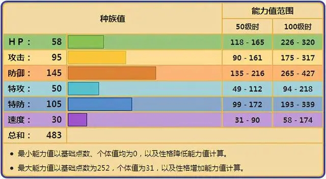 宝可梦剑盾死神棺对战分析与使用心得