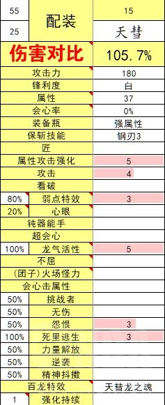 怪物猎人崛起3.0版本斩斧配装汇总