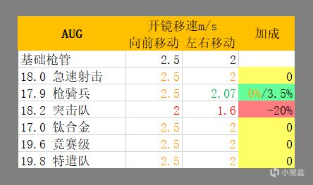 使命召唤战区枪管选择指南 枪械配件搭配攻略