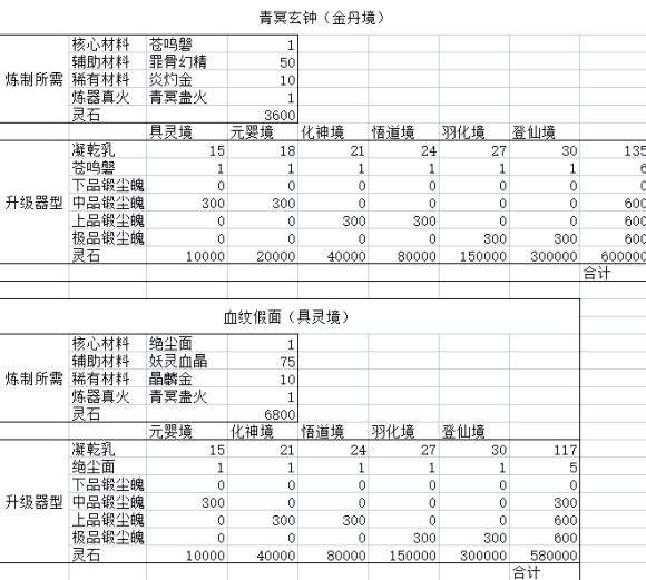 鬼谷八荒法宝制作与升级属性一览