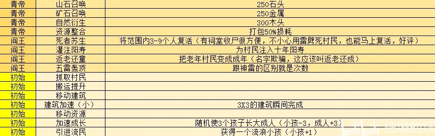 天神镇全神权神力效果汇总