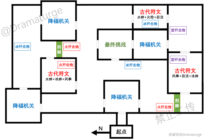 原神迷城战线元素试炼攻略与阵容推荐