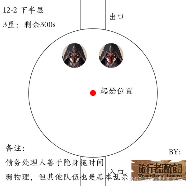 原神1.2深渊12层怪物攻略 12层出怪顺序与数量指南