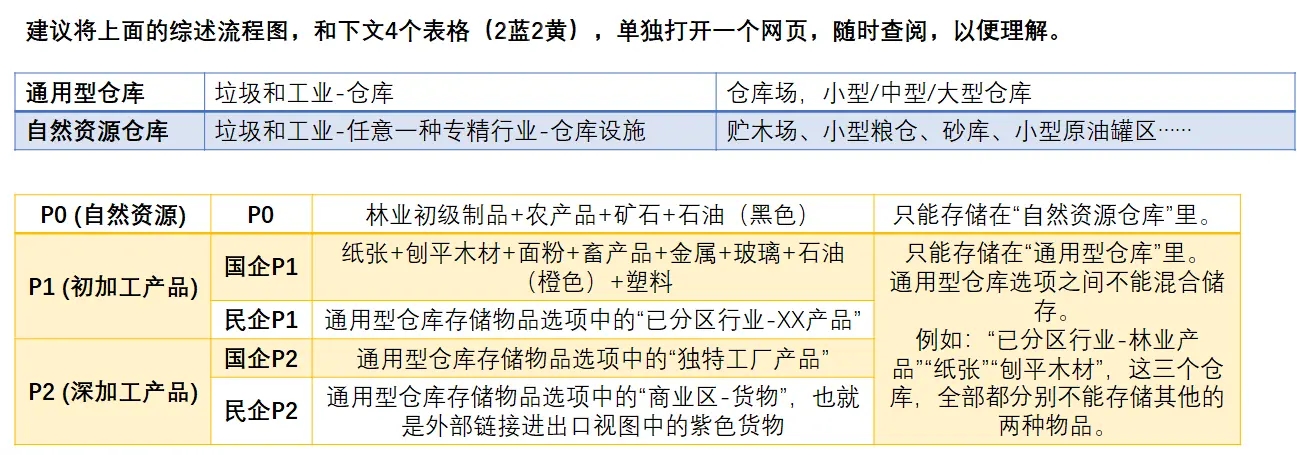 城市天际线产业供应链解析