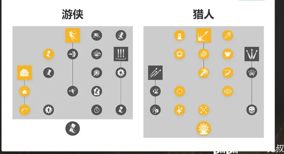 新世界全武器技能加点方案推荐