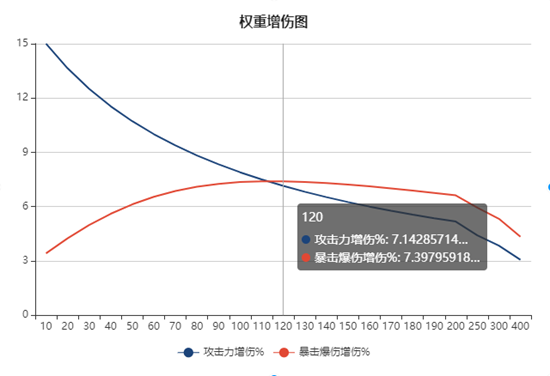 原神黑岩武器强度评测 黑岩武器值得兑换吗