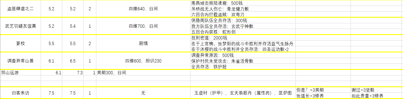 侠隐阁第二年全对话选项、传书、自由行动剧情详解