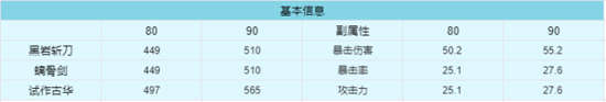 原神黑岩武器强度评测 黑岩武器值得兑换吗