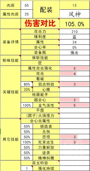 怪物猎人崛起3.0版本斩斧配装汇总