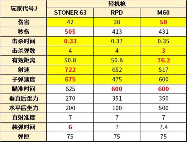 使命召唤17全武器数据及属性详解