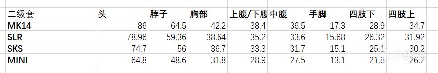 绝地求生狙击枪MK14评测 MK14配件选择与使用方法