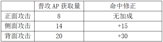 FFBE幻影战争攻略大全 角色排行、阵容搭配及召唤兽玩法教学_新手攻略汇总