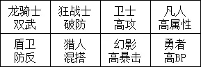 勇气默示录2剑圣玩法攻略 常见搭配汇总