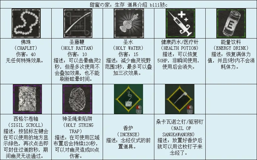 甜蜜之家生存道具携带推荐 什么道具好用