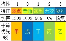 勇气默示录2红魔道士玩法攻略 红魔道士怎么玩