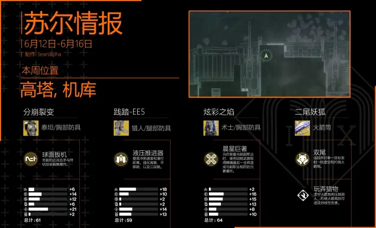 命运2 2021年6月12日老九位置及试炼一览