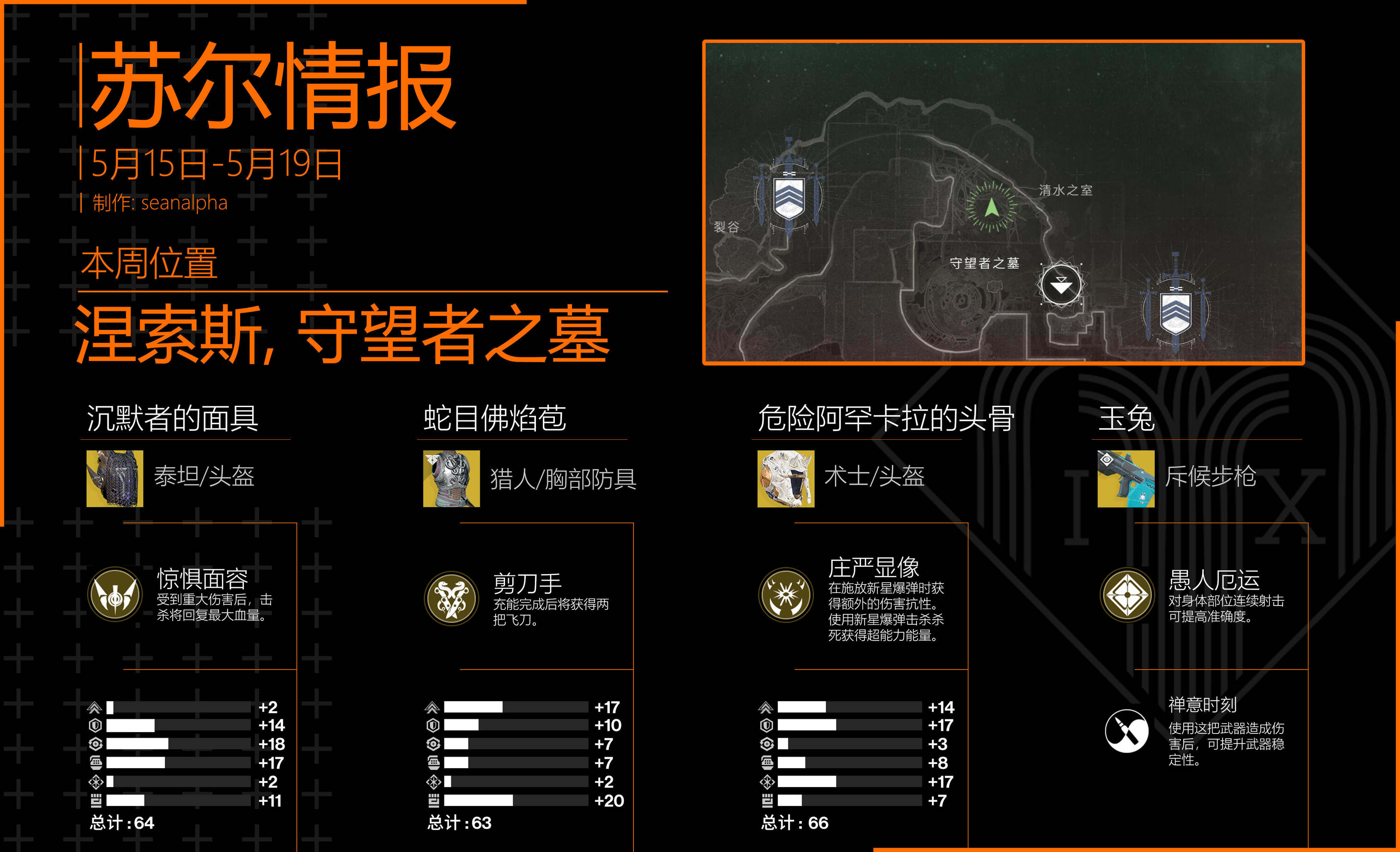 命运2苏尔情报5.15-5.19位置一览