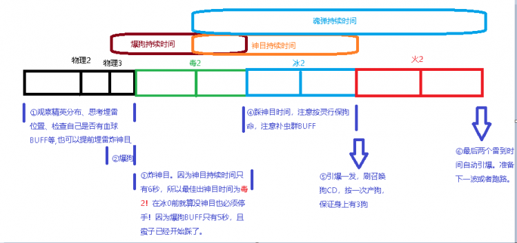 《暗黑破坏神3》24赛季国家队手动魂弹巫医BD分享