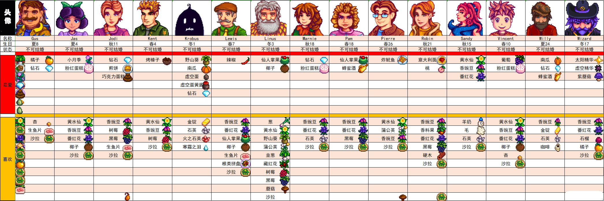 星露谷物语最新版全人物喜好表