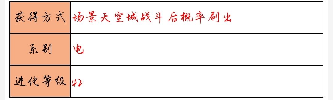 超级精灵手表霹雳虎属性及获取方法介绍