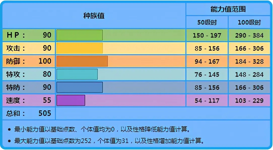 宝可梦剑盾鳃鱼海兽对战分析与使用心得