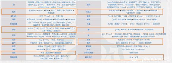 warframe星际战甲30.5版本初始重击流近战武器选择指南_凯洛斯特P