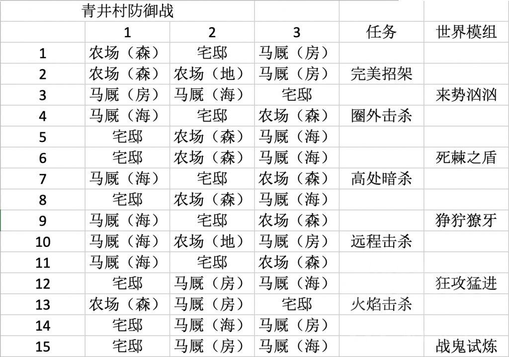 对马岛之魂导演剪辑版奇谭模式出兵顺序与职业打法一览