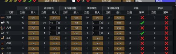 Rimworld环世界1.3版本兽王流心得 动物选择推荐