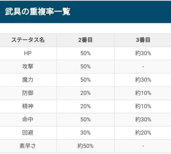 FFBE幻影战争攻略大全 角色排行、阵容搭配及召唤兽玩法教学_新手攻略汇总