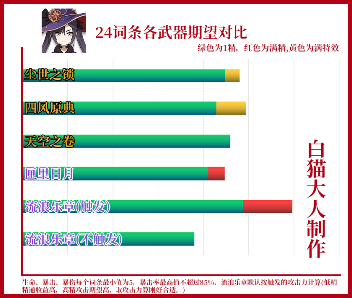 原神1.5斫峰之刃与尘世之锁强度解析