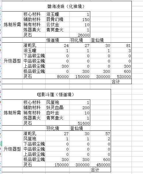 鬼谷八荒法宝制作与升级属性一览