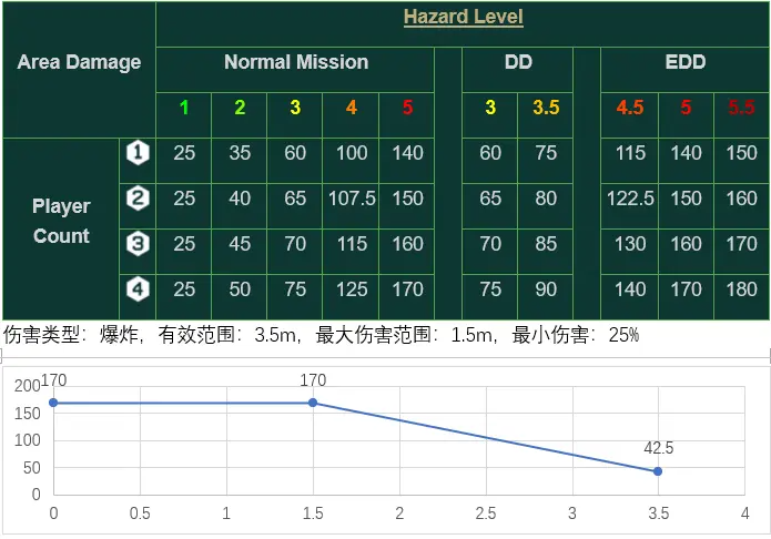 深岩银河全生物特性与应对方法汇总_小型生物（一）