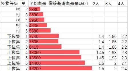 怪物猎人崛起全彩蛋汇总 村庄+对话+战斗