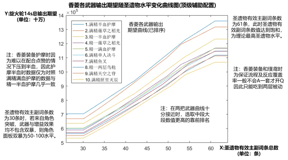 原神2.1香菱武器推荐 渔获适合香菱吗