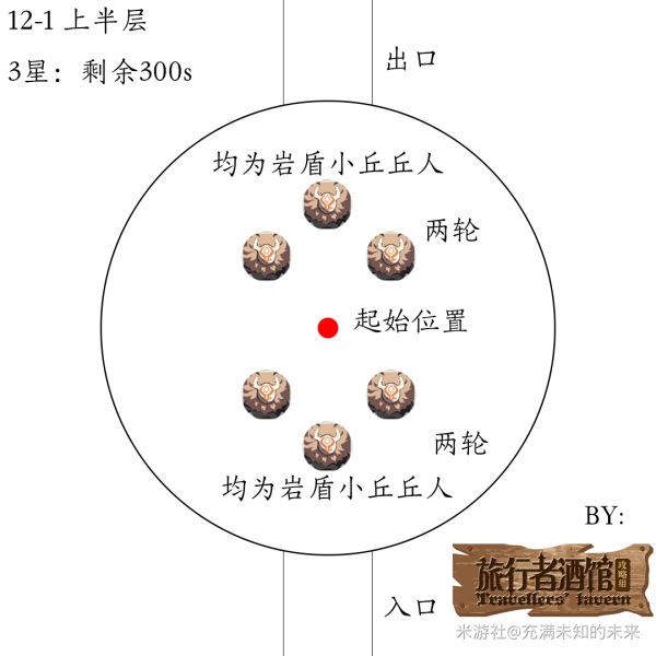 原神1.2深渊12层怪物攻略 12层出怪顺序与数量指南